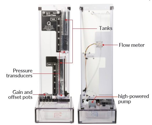 Coupled Tanks System