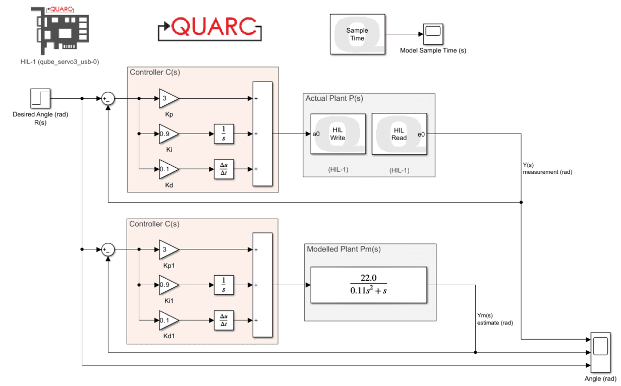 QUARC